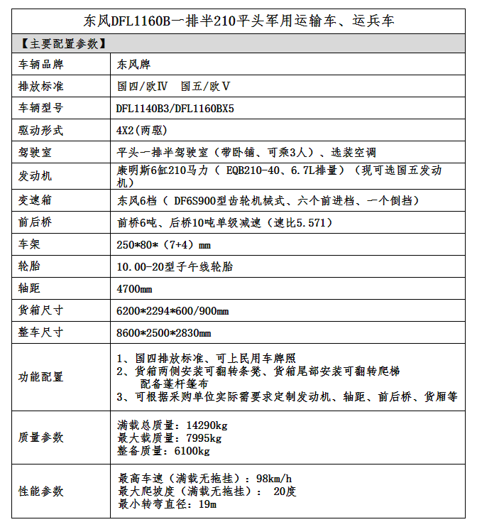 东风重卡参数图片